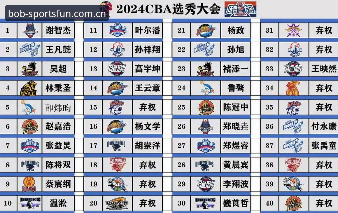 4个悬念串联出的选秀大年，从状元到后卫群如何落位